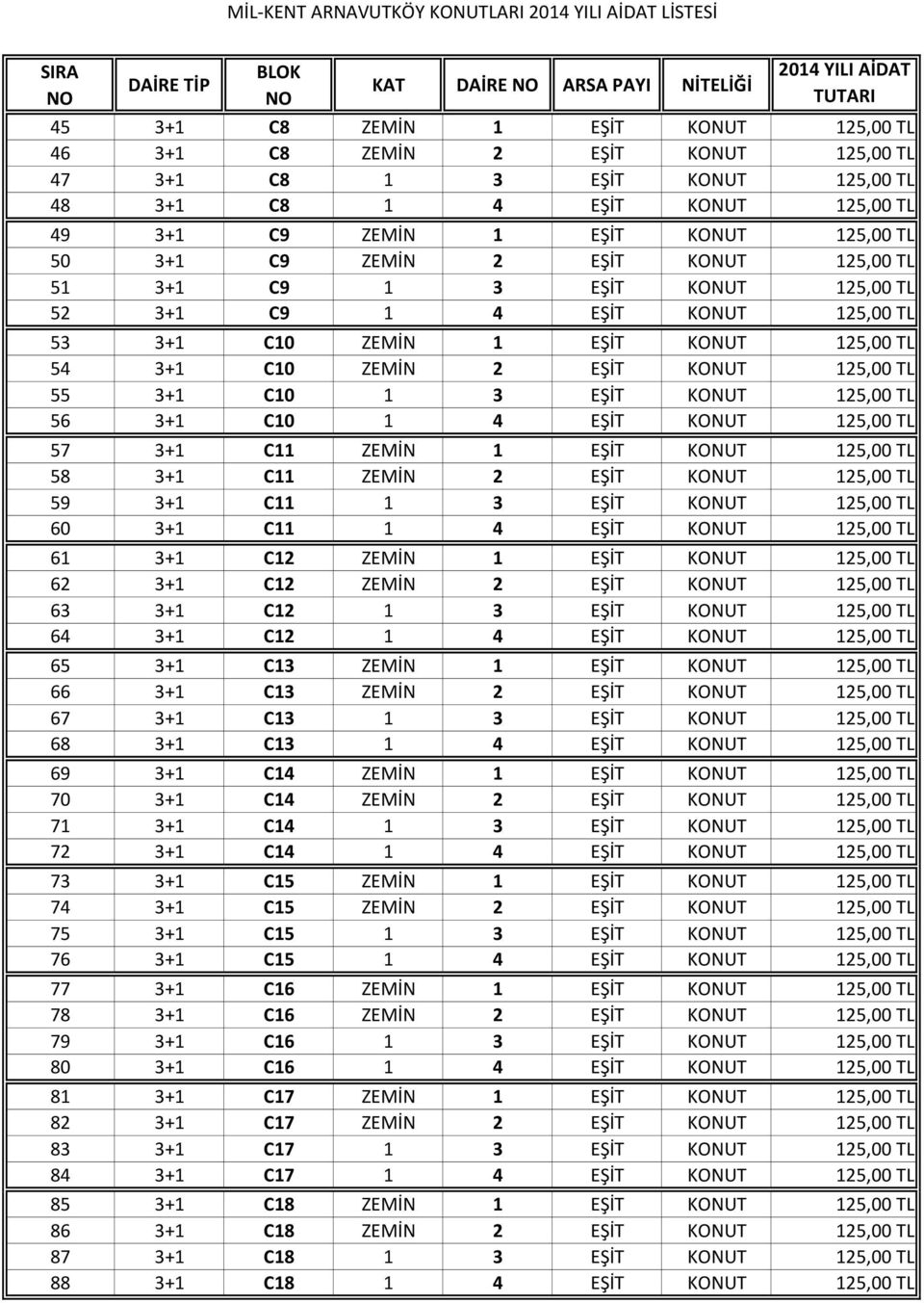 125,00 TL 55 3+1 C10 1 3 EŞİT KONUT 125,00 TL 56 3+1 C10 1 4 EŞİT KONUT 125,00 TL 57 3+1 C11 ZEMİN 1 EŞİT KONUT 125,00 TL 58 3+1 C11 ZEMİN 2 EŞİT KONUT 125,00 TL 59 3+1 C11 1 3 EŞİT KONUT 125,00 TL