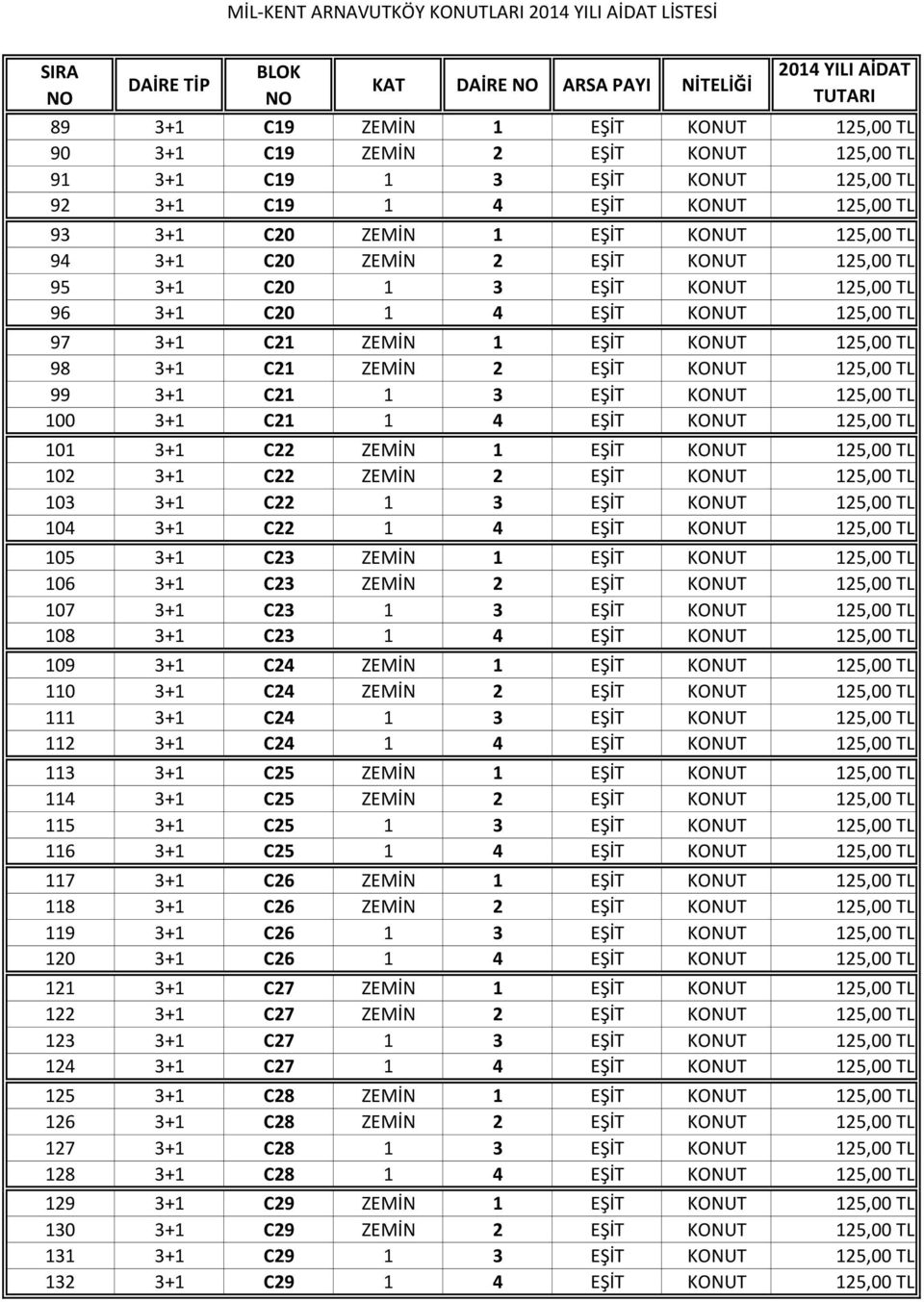 KONUT 125,00 TL 99 3+1 C21 1 3 EŞİT KONUT 125,00 TL 100 3+1 C21 1 4 EŞİT KONUT 125,00 TL 101 3+1 C22 ZEMİN 1 EŞİT KONUT 125,00 TL 102 3+1 C22 ZEMİN 2 EŞİT KONUT 125,00 TL 103 3+1 C22 1 3 EŞİT KONUT