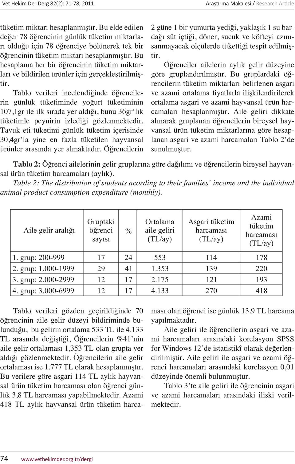 Tablo verileri incelendiğinde öğrencilerin günlük tüketiminde yoğurt tüketiminin 107,1gr ile ilk sırada yer aldığı, bunu 36gr lık tüketimle peynirin izlediği gözlenmektedir.