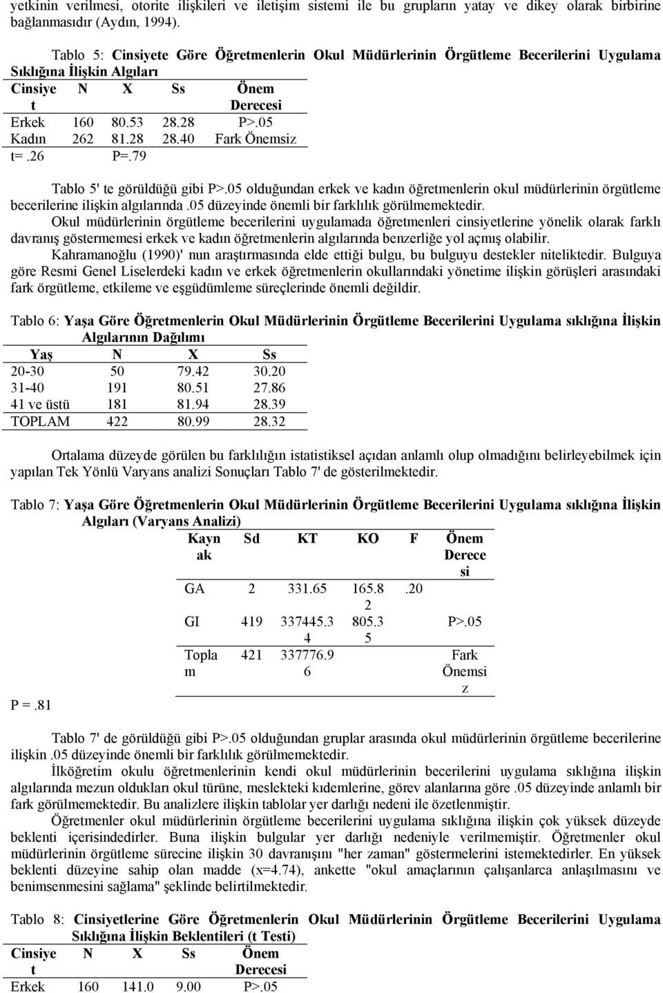 40 Fark Önemsiz t=.26 P=.79 Tablo 5' te görüldüğü gibi P>.05 olduğundan erkek ve kadın öğretmenlerin okul müdürlerinin örgütleme becerilerine ilişkin algılarında.