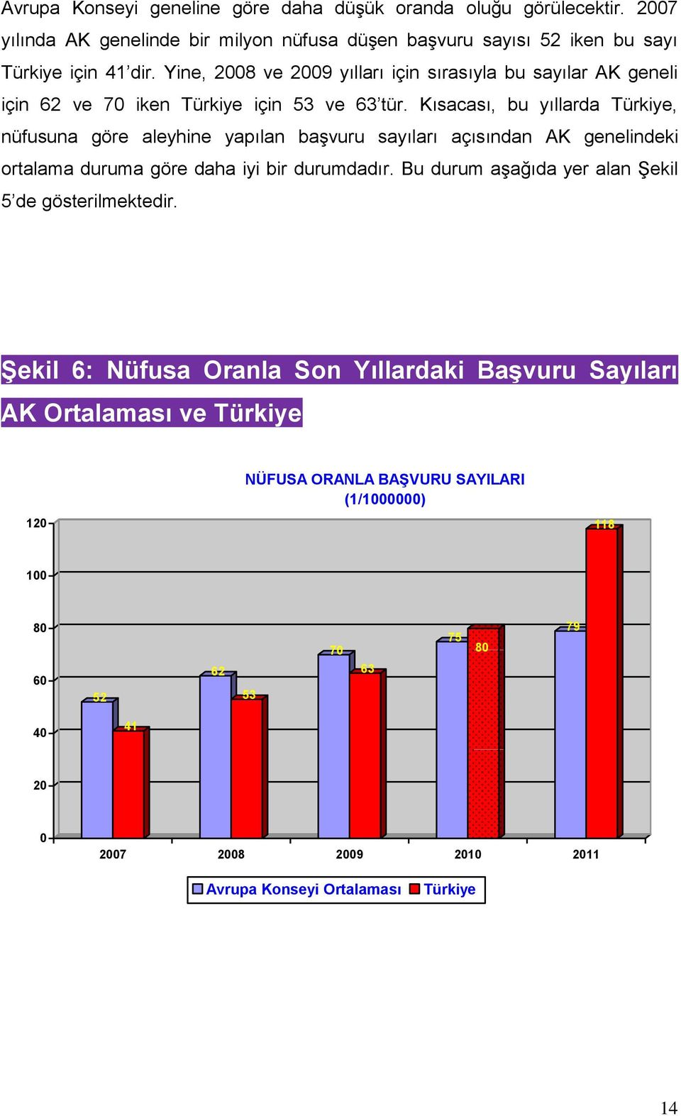 Kısacası, bu yıllarda Türkiye, nüfusuna göre aleyhine yapılan başvuru sayıları açısından AK genelindeki ortalama duruma göre daha iyi bir durumdadır.