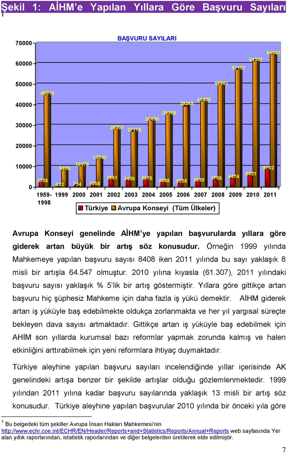 genelinde AĠHM ye yapılan baģvurularda yıllara göre giderek artan büyük bir artıģ söz konusudur.