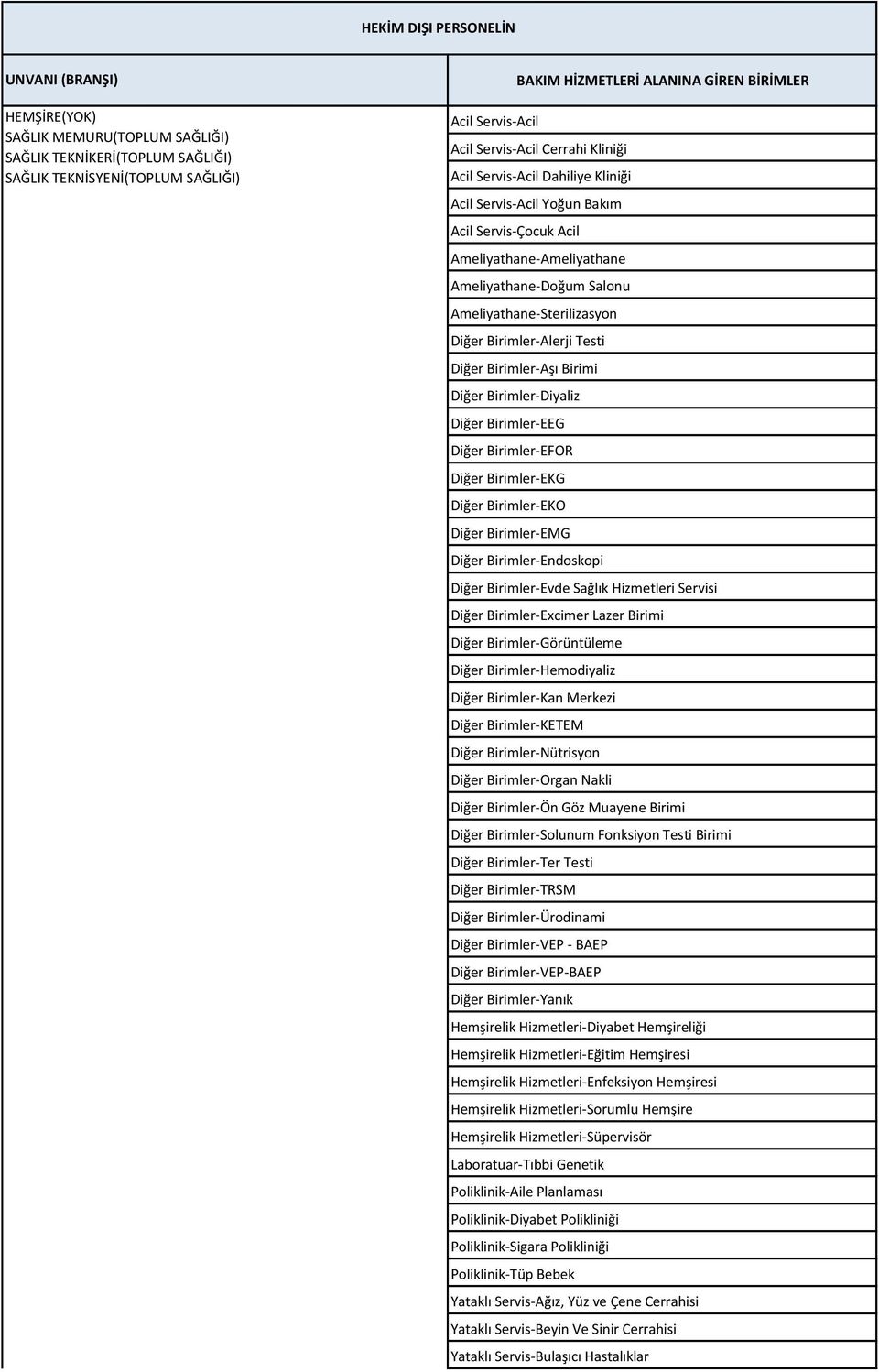 Ameliyathane-Sterilizasyon Diğer Birimler-Alerji Testi Diğer Birimler-Aşı Birimi Diğer Birimler-Diyaliz Diğer Birimler-EEG Diğer Birimler-EFOR Diğer Birimler-EKG Diğer Birimler-EKO Diğer Birimler-EMG