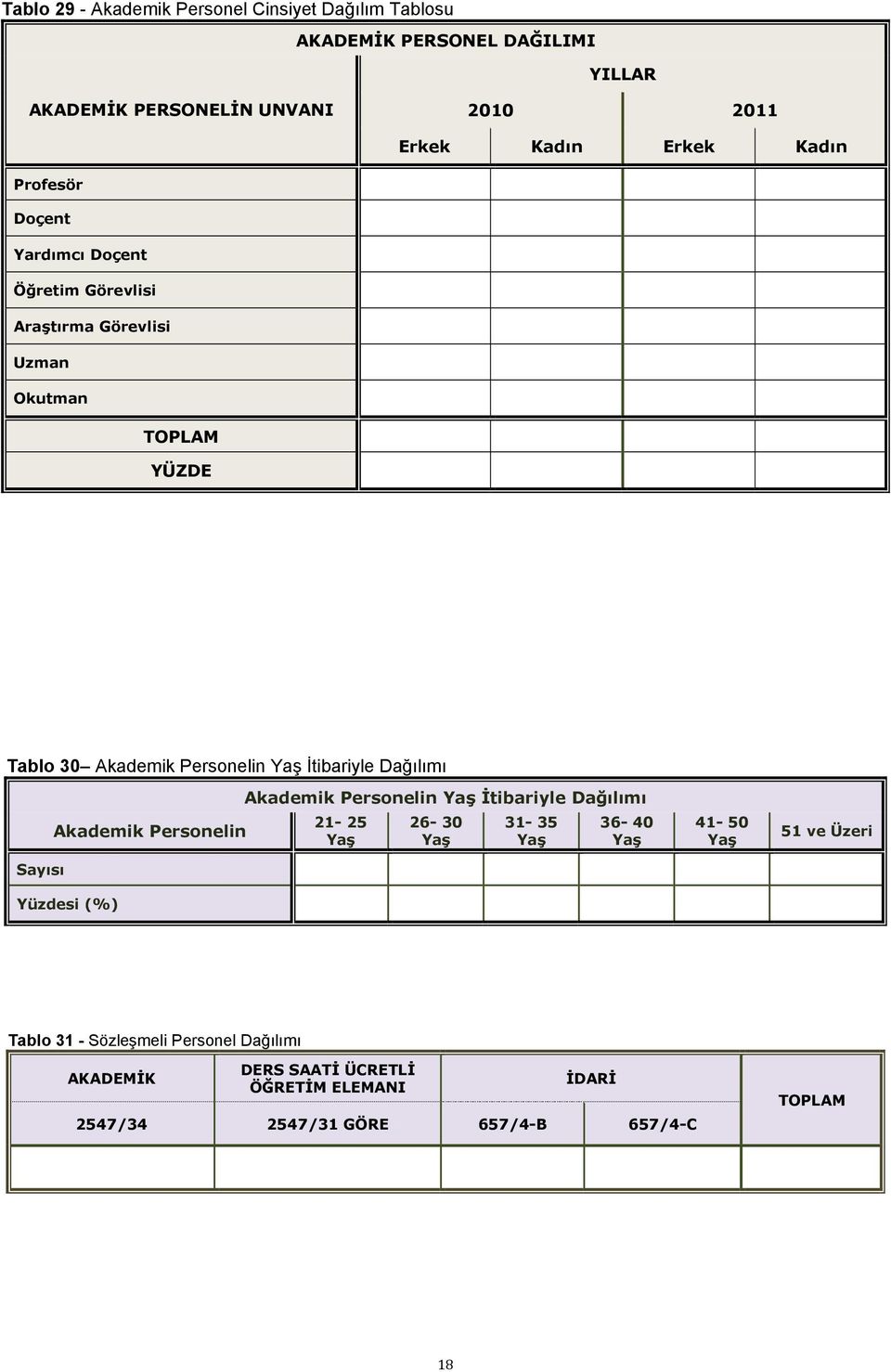 İtibariyle Dağılımı Sayısı Akademik Personelin Yüzdesi (%) Akademik Personelin Yaş İtibariyle Dağılımı 21-25 Yaş 26-30 Yaş 31-35 Yaş 36-40