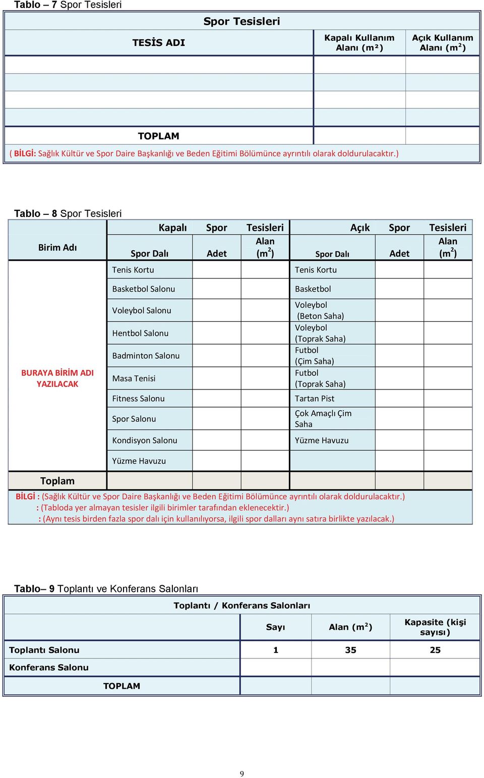 ) Tablo 8 Spor Tesisleri Birim Adı Kapalı Spor Tesisleri Açık Spor Tesisleri Alan Alan Spor Dalı Adet (m 2 ) Spor Dalı Adet (m 2 ) Tenis Kortu Tenis Kortu BURAYA BİRİM ADI YAZILACAK Basketbol Salonu