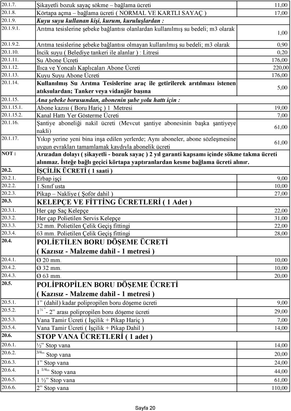 Ilıca ve Yoncalı Kaplıcaları Abone Ücreti 220,00 20.1.13. Kuyu Suyu Abone Ücreti 176,00 20.1.14.