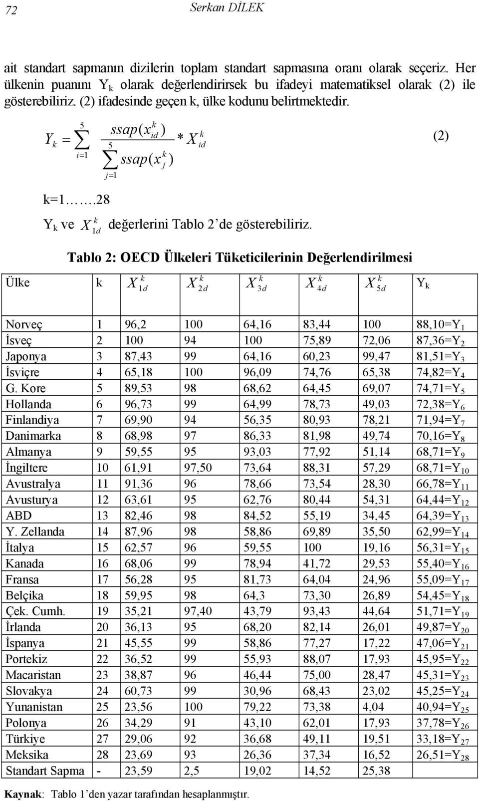 d Tablo 2: OECD Üleleri Tüeticilerinin Değerlendirilmesi Üle X 1 d X 2 d X 3 d X 4 d X 5 Y d Norveç 1 96,2 100 64,16 83,44 100 88,10=Y 1 İsveç 2 100 94 100 75,89 72,06 87,36=Y 2 Japonya 3 87,43 99