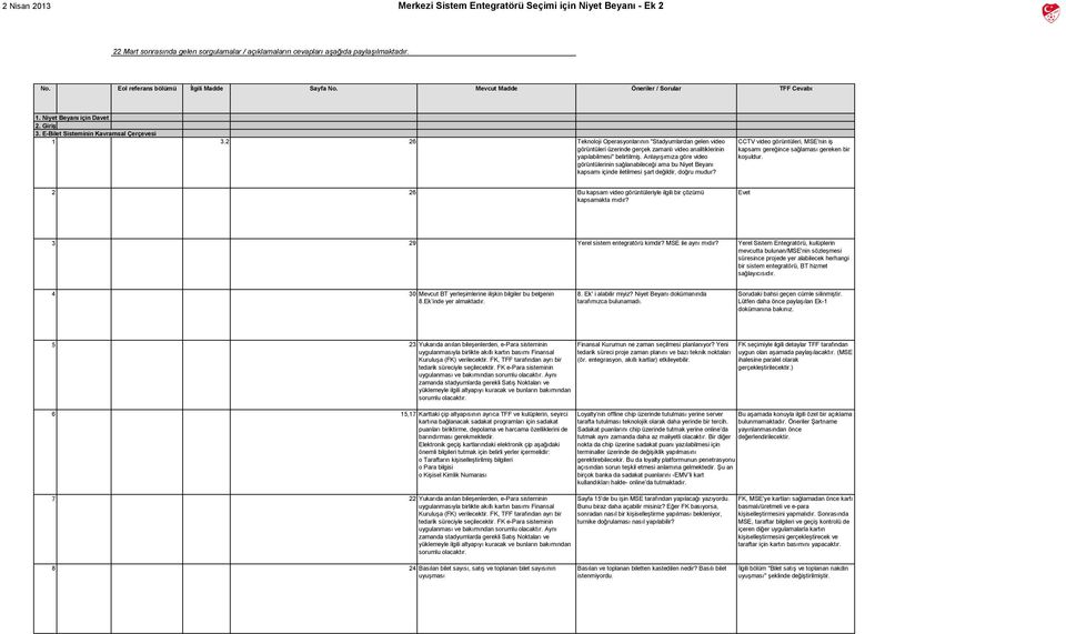 2 26 Teknoloji Operasyonlarının "Stadyumlardan gelen video görüntüleri üzerinde gerçek zamanlı video analitiklerinin yapılabilmesi" belirtilmiş.