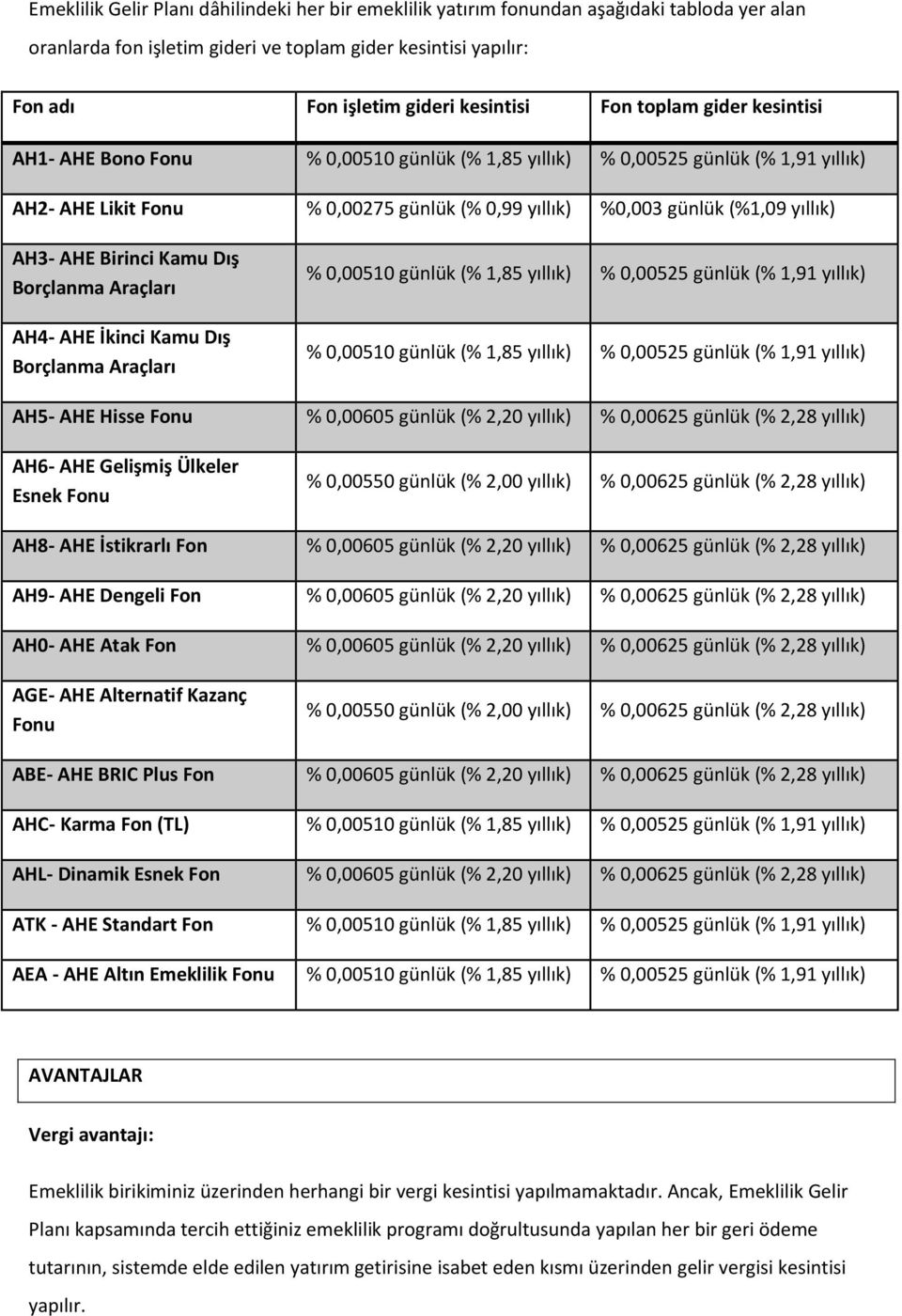 AHE Birinci Kamu Dış AH4- AHE İkinci Kamu Dış % 0,00510 günlük (% 1,85 yıllık) % 0,00525 günlük (% 1,91 yıllık) % 0,00510 günlük (% 1,85 yıllık) % 0,00525 günlük (% 1,91 yıllık) AH5- AHE Hisse Fonu %