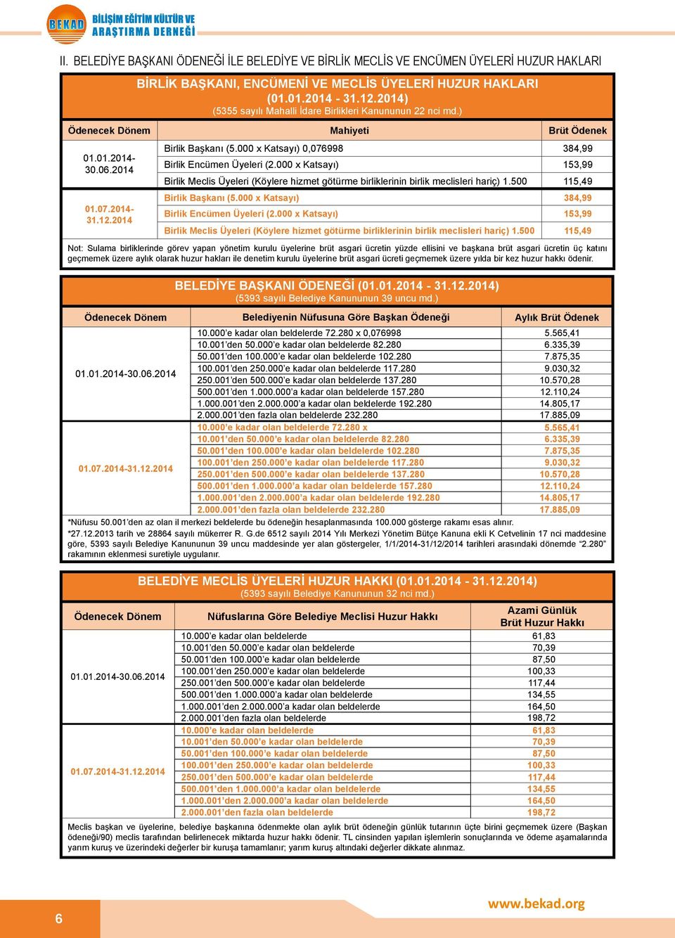 000 x Katsayı) 0,076998 384,99 Birlik Encümen Üyeleri (2.000 x Katsayı) 153,99 Birlik Meclis Üyeleri (Köylere hizmet götürme birliklerinin birlik meclisleri hariç) 1.500 115,49 Birlik Başkanı (5.