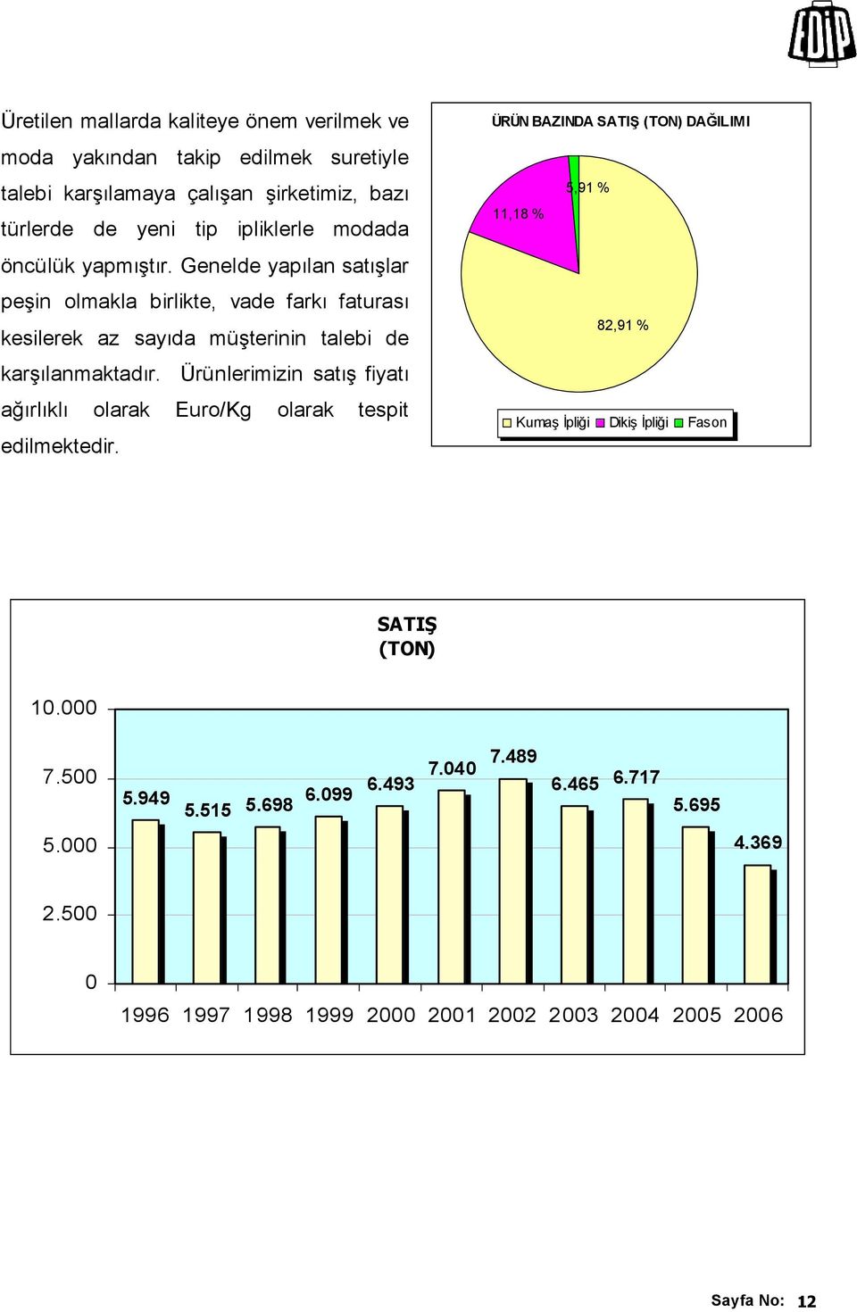 Ürünlerimizin satış fiyatı ağırlıklı olarak Euro/Kg olarak tespit edilmektedir.