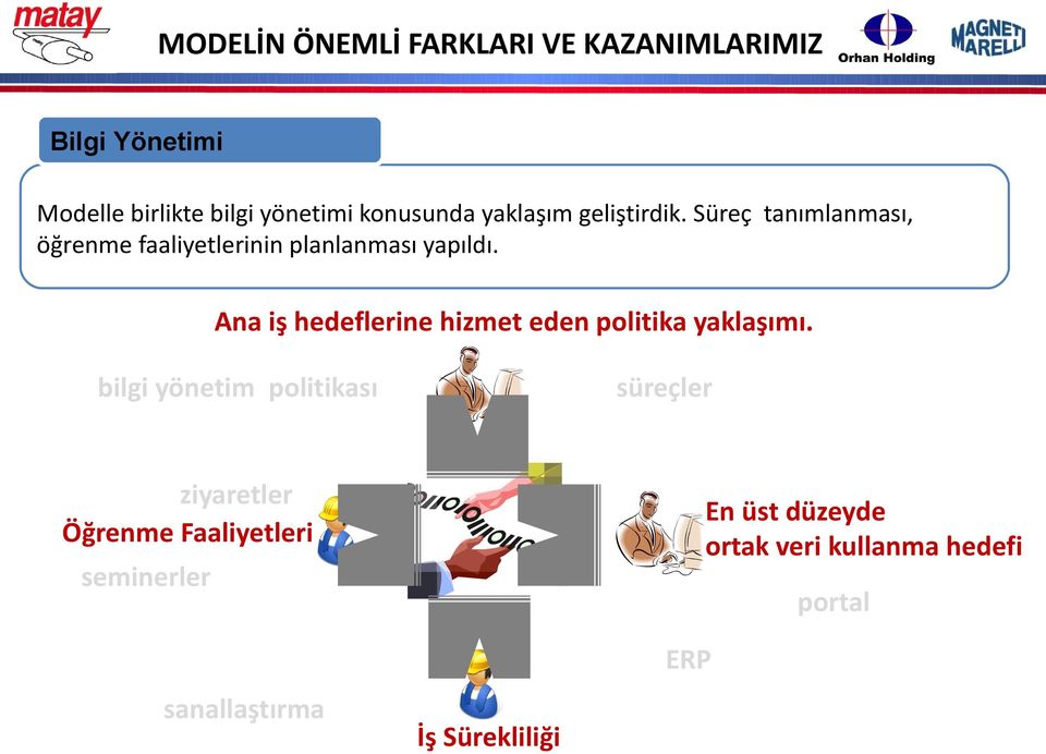 Ana iş hedeflerine hizmet eden politika yaklaşımı.