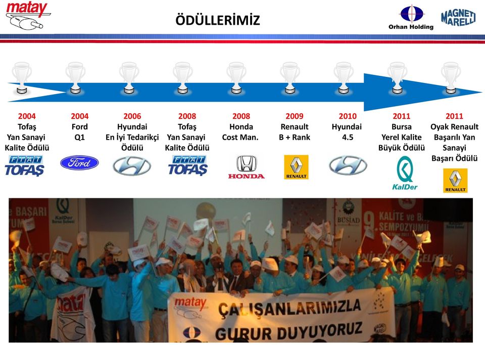 Honda Cost Man. 2009 Renault B + Rank 2010 Hyundai 4.