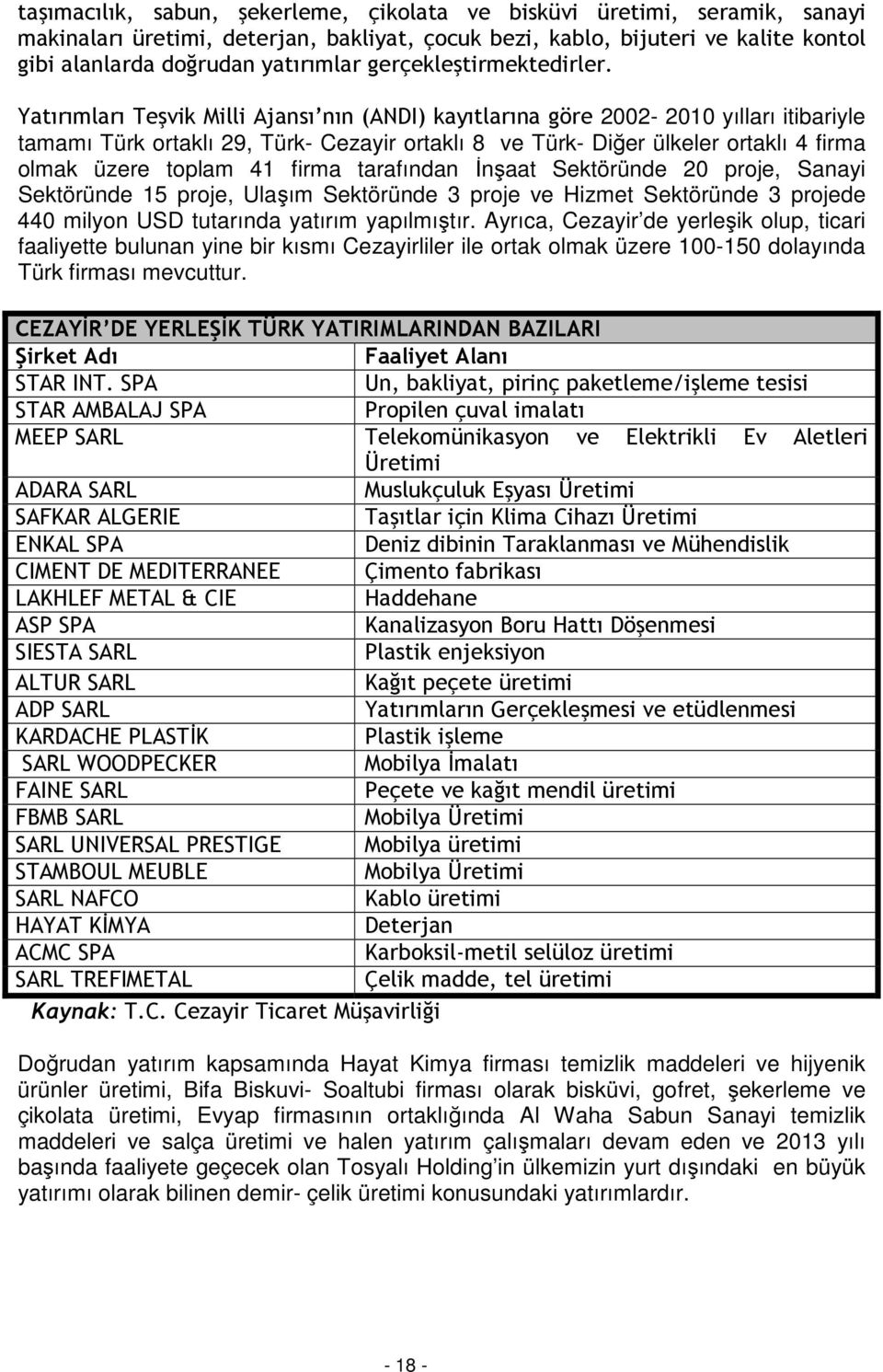 Yatırımları Teşvik Milli Ajansı nın (ANDI) kayıtlarına göre 2002-2010 yılları itibariyle tamamı Türk ortaklı 29, Türk- Cezayir ortaklı 8 ve Türk- Diğer ülkeler ortaklı 4 firma olmak üzere toplam 41