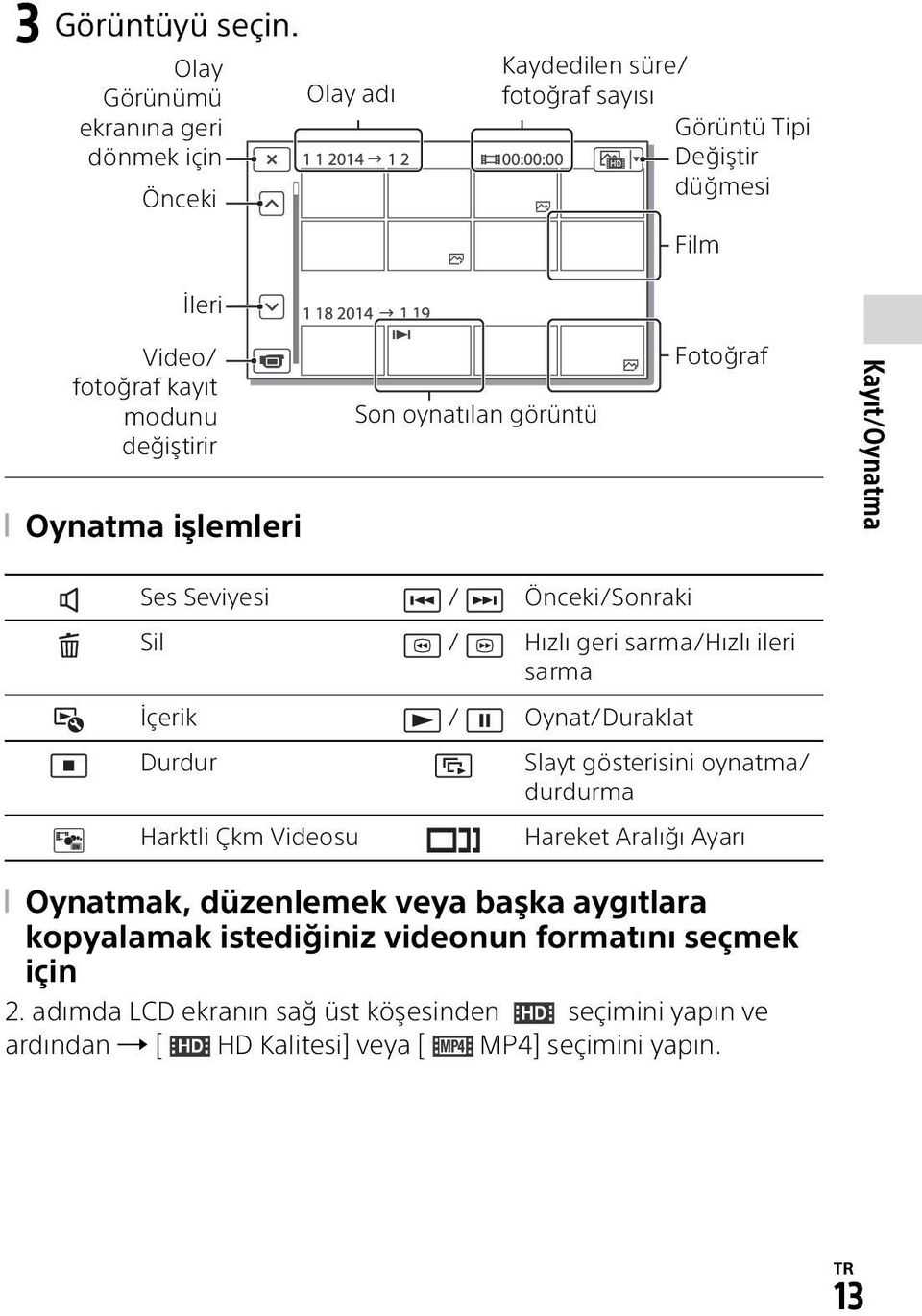 değiştirir Oynatma işlemleri Son oynatılan görüntü Fotoğraf Kayıt/Oynatma Ses Seviyesi / Önceki/Sonraki Sil / Hızlı geri sarma/hızlı ileri sarma İçerik /