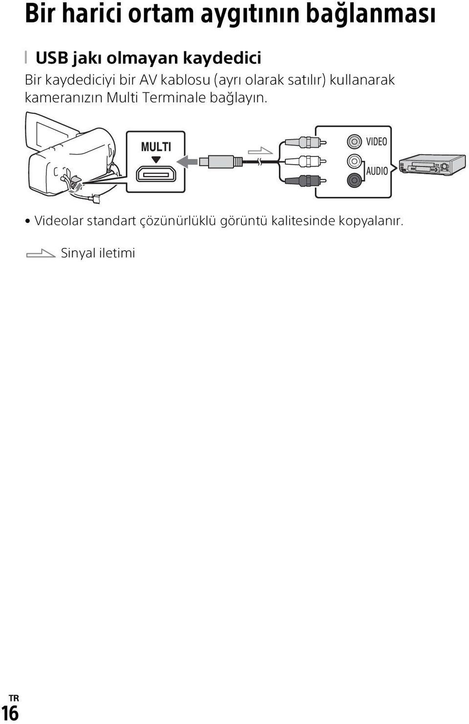 satılır) kullanarak kameranızın Multi Terminale bağlayın.