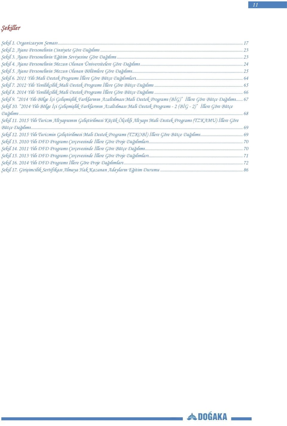 2011 Yılı Mali Destek Programı Ġllere Göre Bütçe Dağılımları... 64 ġekil 7. 2012 Yılı Yenilikçilik Mali Destek Programı Ġllere Göre Bütçe Dağılımı... 65 ġekil 8.