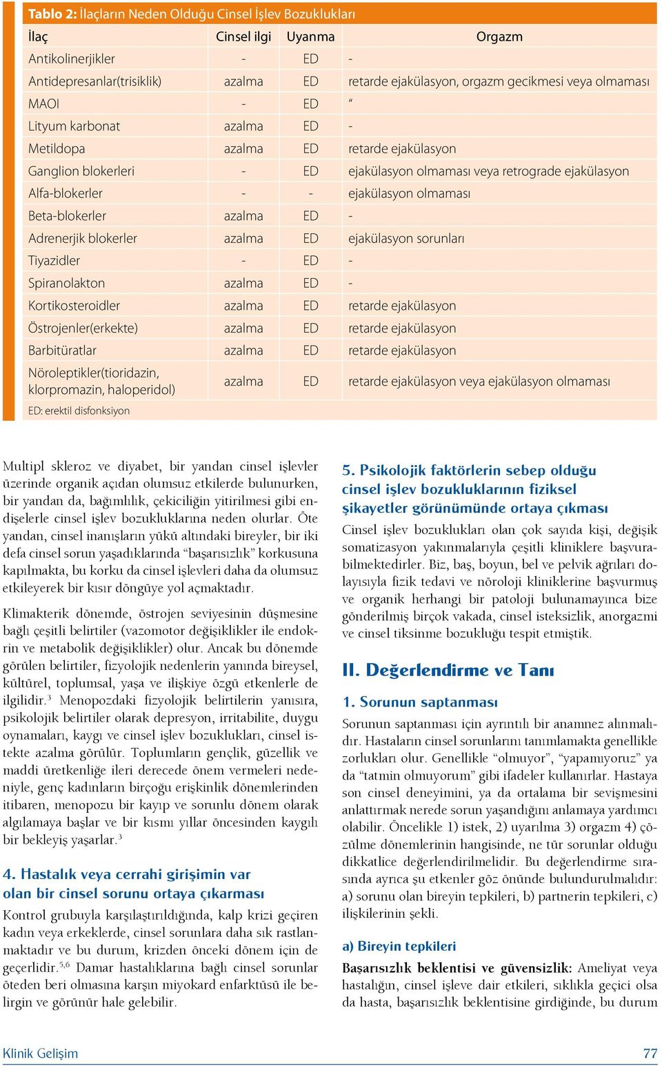 olmaması Beta-blokerler azalma ED - Adrenerjik blokerler azalma ED ejakülasyon sorunları Tiyazidler - ED - Spiranolakton azalma ED - Kortikosteroidler azalma ED retarde ejakülasyon