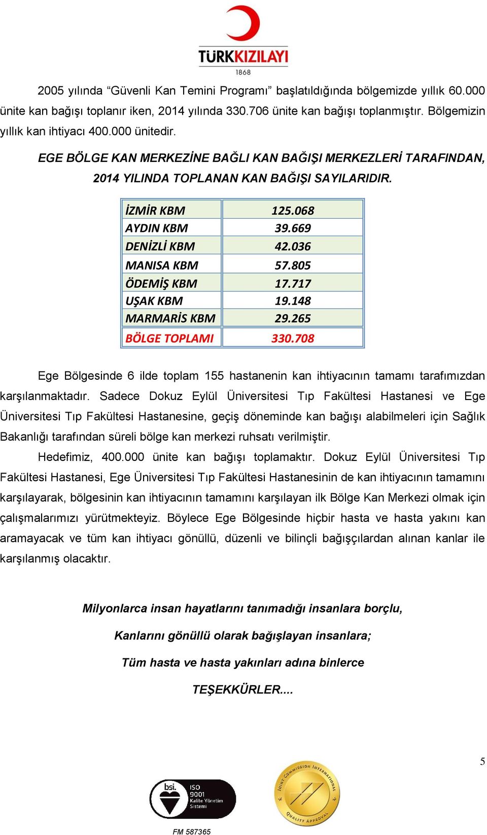 669 DENİZLİ KBM 42.036 MANISA KBM 57.805 ÖDEMİŞ KBM 17.717 UŞAK KBM 19.148 MARMARİS KBM 29.265 BÖLGE TOPLAMI 330.