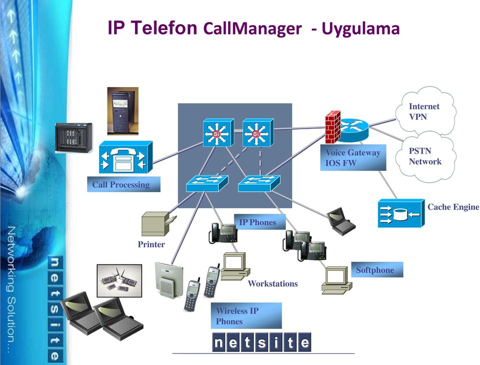 Call Processing IP Phones Cache Engine