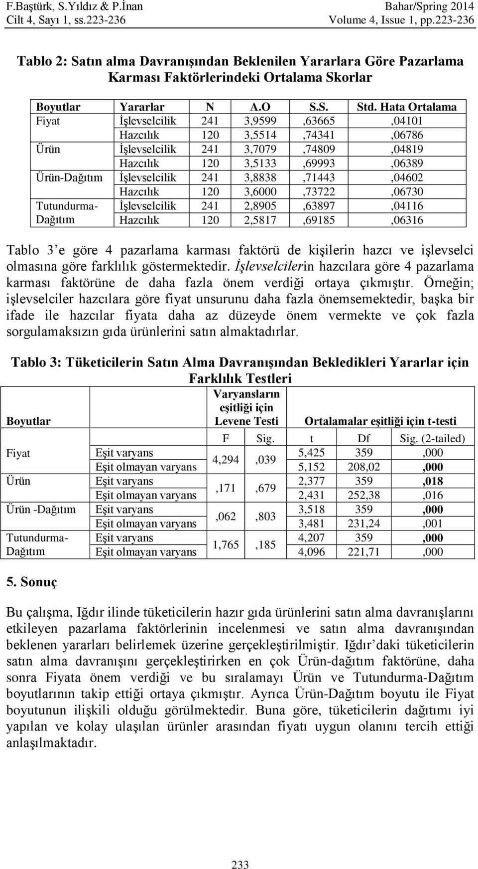 Hata Ortalama Fiyat İşlevselcilik 241 3,9599,63665,04101 Hazcılık 120 3,5514,74341,06786 Ürün İşlevselcilik 241 3,7079,74809,04819 Hazcılık 120 3,5133,69993,06389 Ürün-Dağıtım İşlevselcilik 241