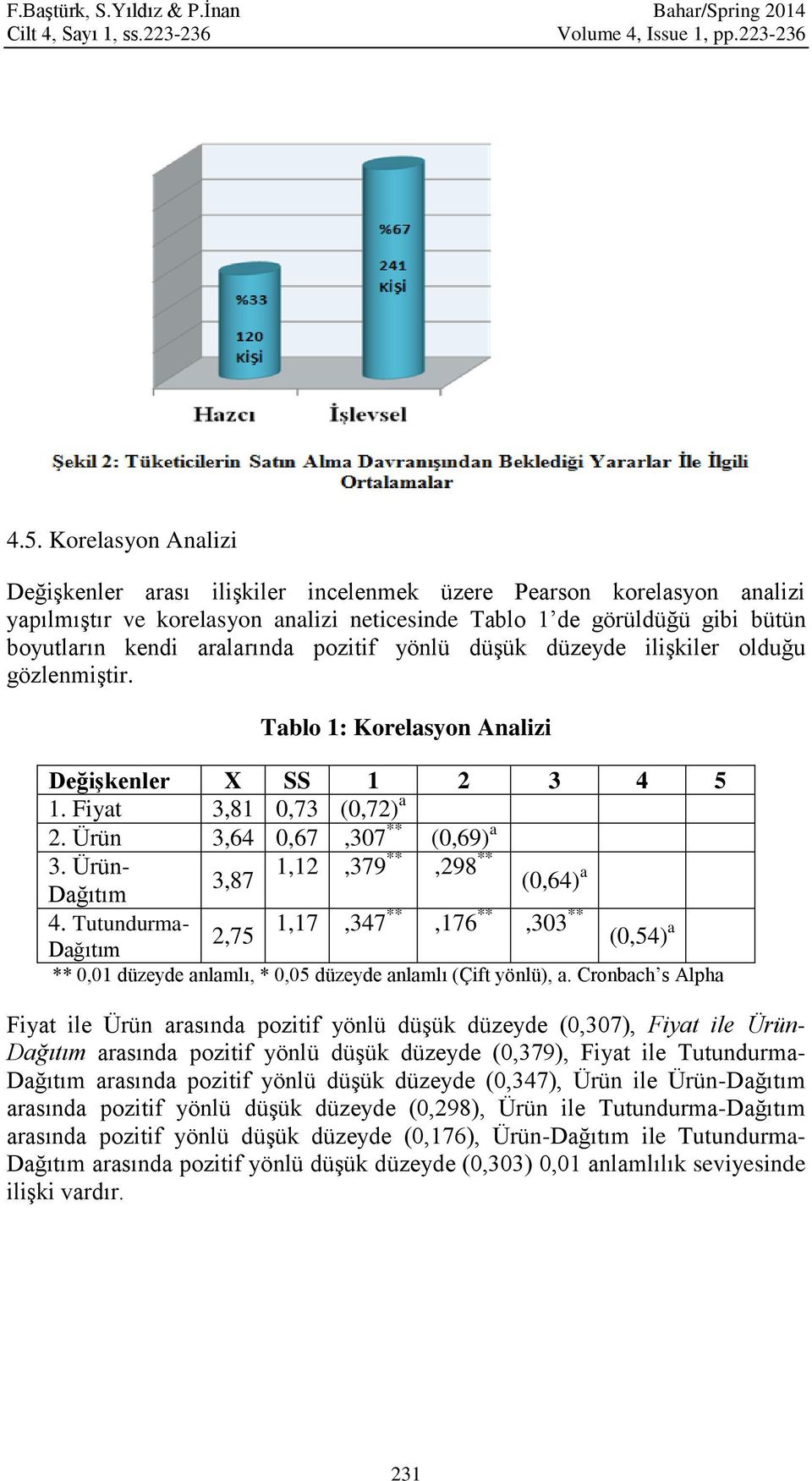 pozitif yönlü düşük düzeyde ilişkiler olduğu gözlenmiştir. Tablo 1: Korelasyon Analizi Değişkenler X SS 1 2 3 4 5 1. Fiyat 3,81 0,73 (0,72) a 2. Ürün 3,64 0,67,307 ** (0,69) a 3.