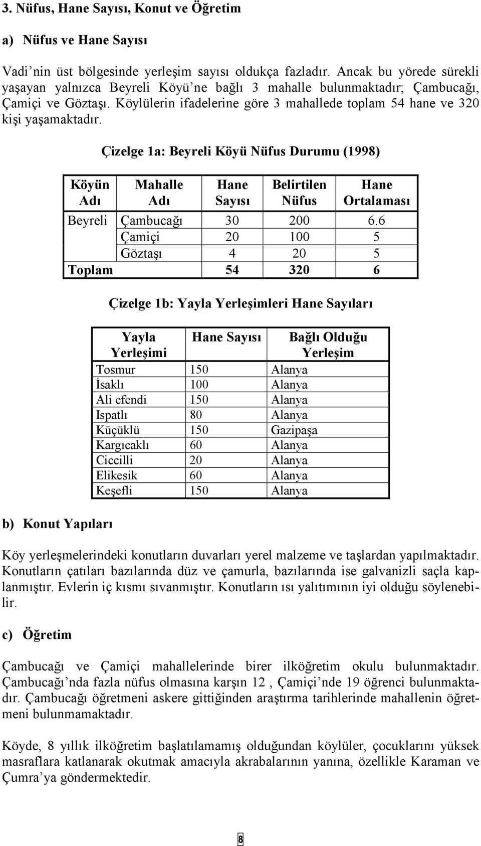 Köyün Ad Beyreli b) Konut Yaplar Çizelge 1a: Beyreli Köyü Nüfus Durumu (1998) Mahalle Ad Hane Says Belirtilen Nüfus Hane Ortalamas Çambuca 30 200 6.