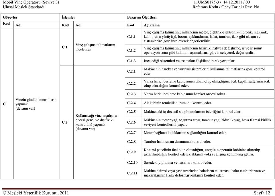 1 C.1.2 Vinç çalışma talimatını; makinenin motor, elektrik-elektronik-hidrolik, mekanik, kabin, vinç yürüyüşü, boom, ışıklandırma, halat, tambur, ikaz gibi aksam ve sistemlerine göre inceleyerek