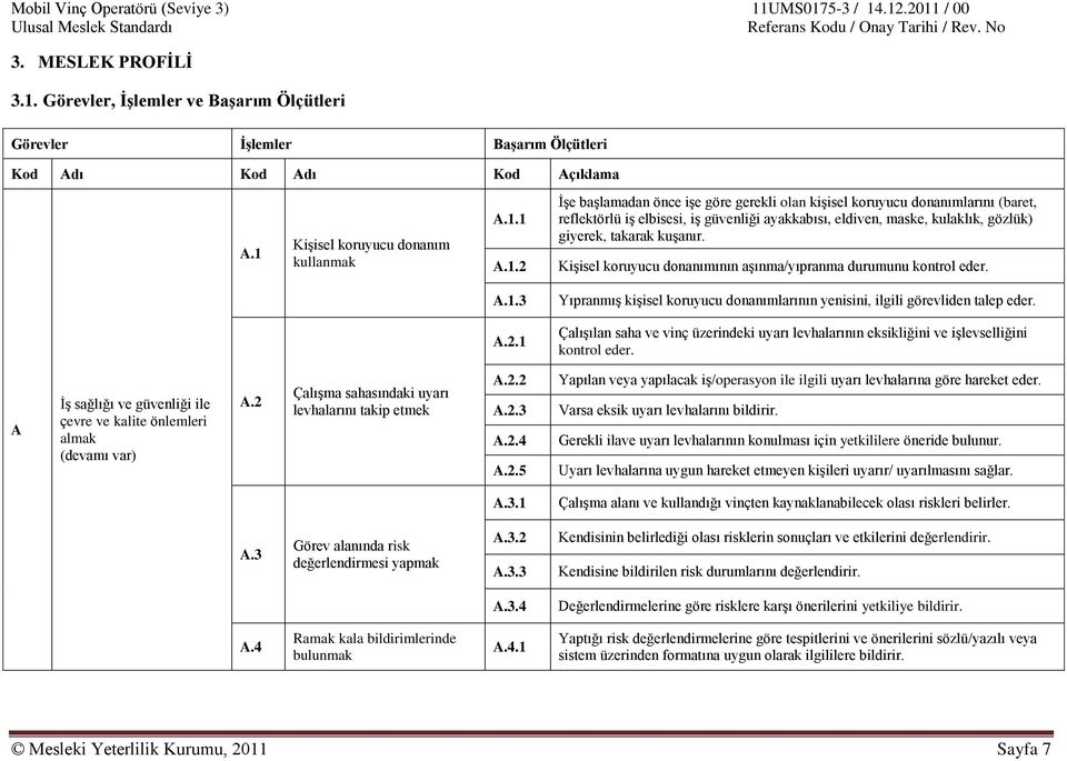 Kişisel koruyucu donanım kullanmak A.1.