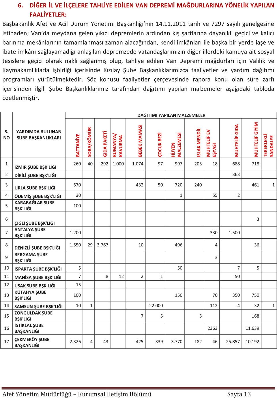 imkânları ile başka bir yerde iaşe ve ibate imkânı sağlayamadığı anlaşılan depremzede vatandaşlarımızın diğer illerdeki kamuya ait sosyal tesislere geçici olarak nakli sağlanmış olup, tahliye edilen