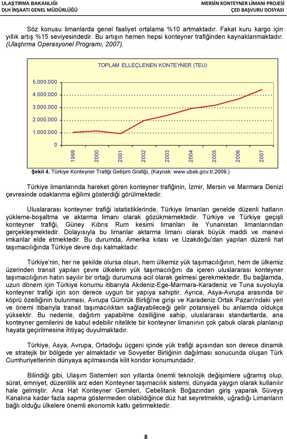 Türkiye Konteyner Trafiği Gelişim Grafiği, (Kaynak: www.ubak.gov.tr,2009.