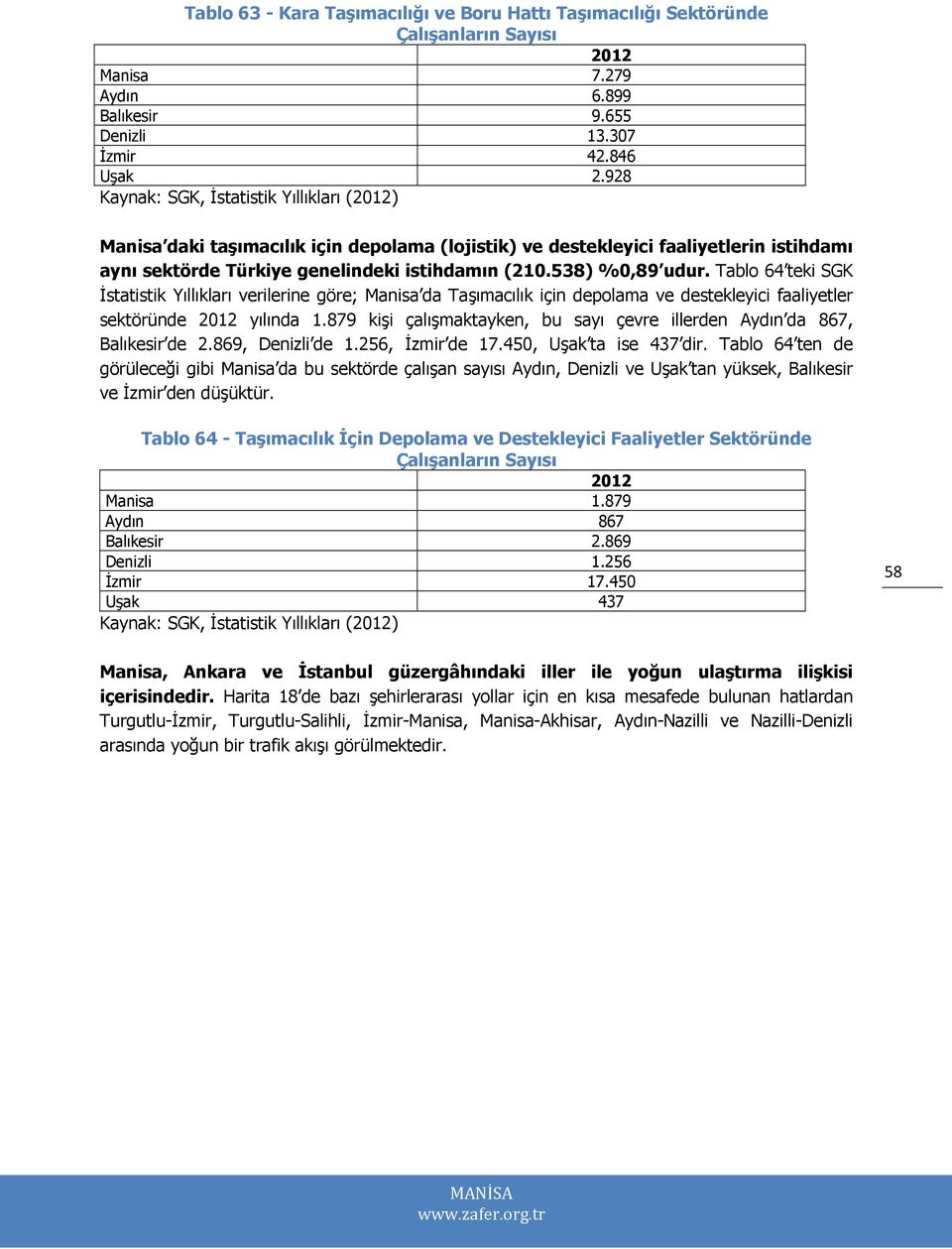 538) %0,89 udur. Tablo 64 teki SGK İstatistik Yıllıkları verilerine göre; Manisa da Taşımacılık için depolama ve destekleyici faaliyetler sektöründe 2012 yılında 1.