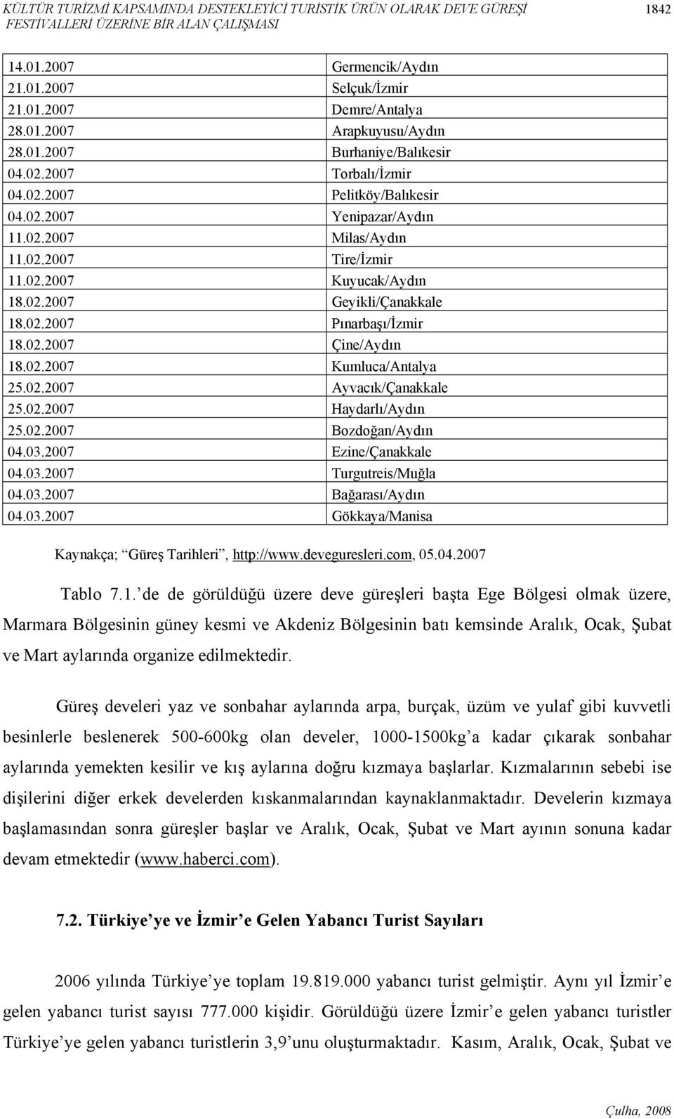 02.2007 Pınarbaşı/İzmir 18.02.2007 Çine/Aydın 18.02.2007 Kumluca/Antalya 25.02.2007 Ayvacık/Çanakkale 25.02.2007 Haydarlı/Aydın 25.02.2007 Bozdoğan/Aydın 04.03.2007 Ezine/Çanakkale 04.03.2007 Turgutreis/Muğla 04.