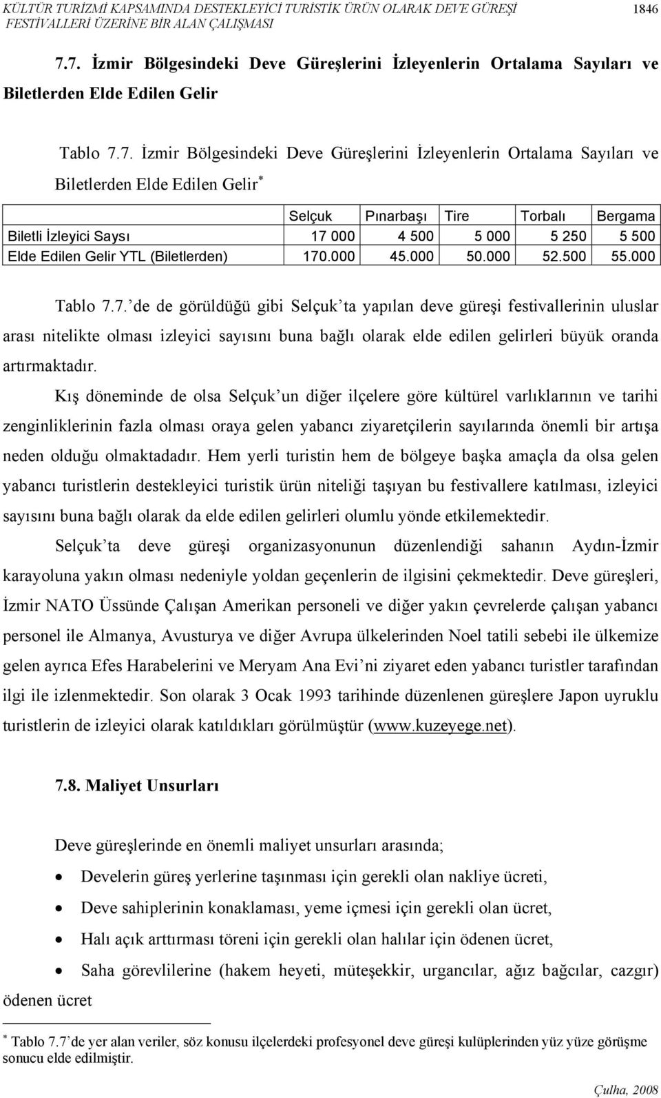 Elde Edilen Gelir Selçuk Pınarbaşı Tire Torbalı Bergama Biletli İzleyici Saysı 17 