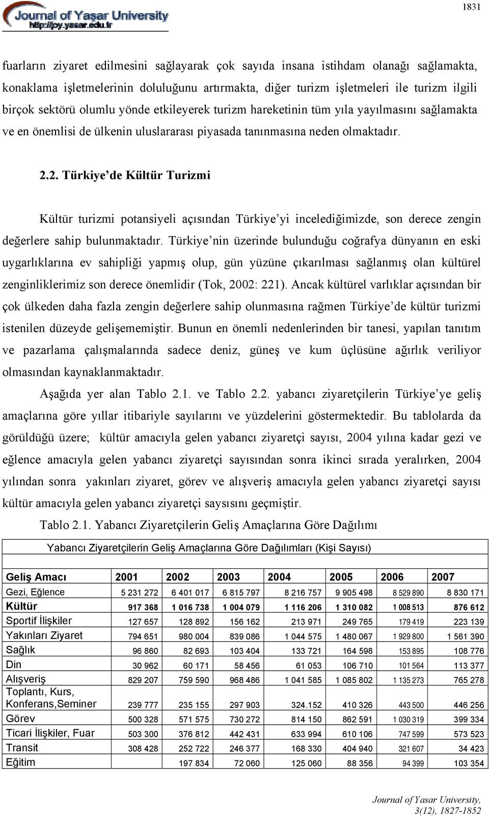 2. Türkiye de Kültür Turizmi Kültür turizmi potansiyeli açısından Türkiye yi incelediğimizde, son derece zengin değerlere sahip bulunmaktadır.