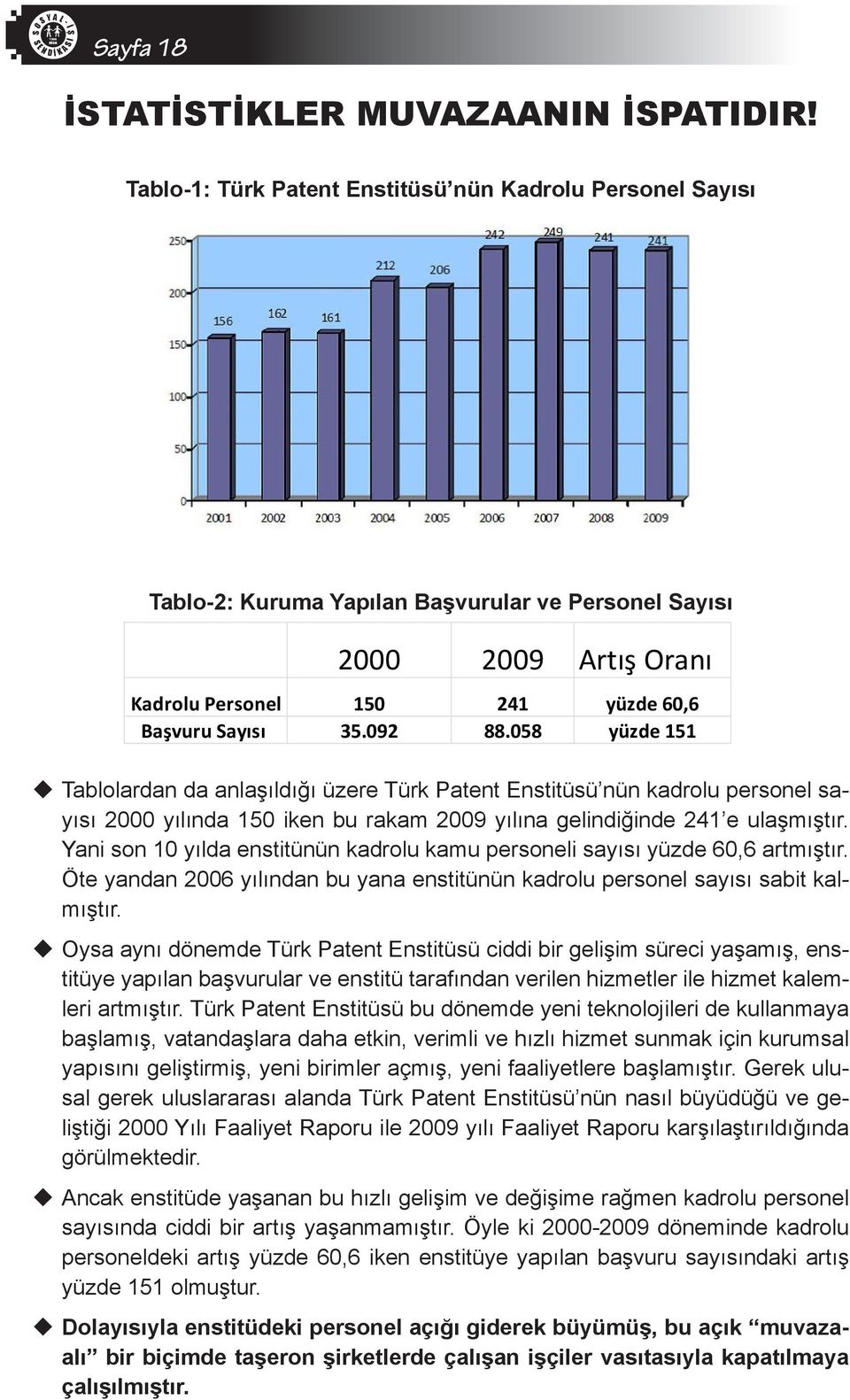 058 yüzde 151 Tablolardan da anlaşıldığı üzere Türk Patent nstitüsü nün kadrolu personel sayısı 2000 yılında 150 iken bu rakam 2009 yılına gelindiğinde 241 e ulaşmıştır.