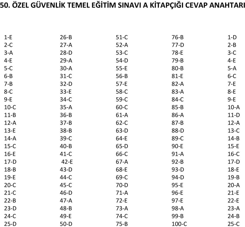 64-E 65-D 66-C 67-A 68-E 69-C 70-D 71-A 72-E 73-A 74-C 75-B 76-B 77-D 78-E 79-B 80-B 81-E 82-A 83-A 84-C 85-B 86-A 87-B 88-D 89-C 90-E 91-A 92-B 93-D 94-D 95-E 96-E 97-E 98-A 99-B 100-C