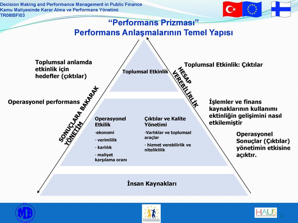 kaynaklarının kullanımı ektinliğin gelişimini nasıl etkilemiştir -ekonomi - verimlilik - karlılık - maliyet karşılama oranı