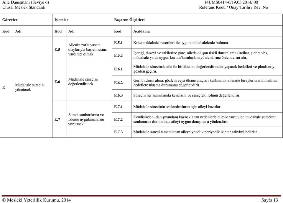 1 Müdahale sürecinde aile ile birlikte ara değerlendirmeler yaparak hedefleri ve planlamayı gözden geçirir. E Müdahale sürecini yönetmek E.6 