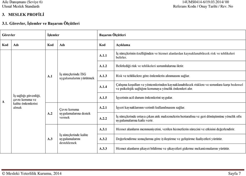 A İş sağlığı güvenliği, çevre koruma ve kalite önlemlerini almak A.2 Çevre koruma uygulamalarına destek vermek A.1.5 A.2.1 A.2.2 İşyerinin acil durum önlemlerini uygular.