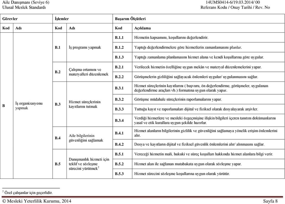 2.2 Verilecek hizmetin özelliğine uygun mekân ve materyal düzenlemelerini yapar. Görüşmelerin gizliliğini sağlayacak önlemleri uygular/ uygulanmasını sağlar. B.3.