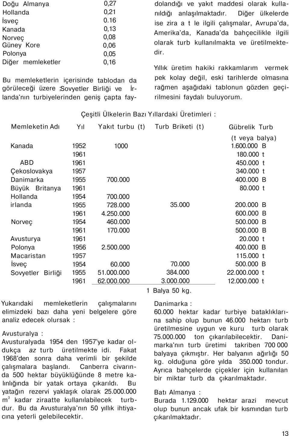 anlaşılmaktadır. Diğer ülkelerde ise zira a t le ilgili çalışmalar, Avrupa'da, Amerika'da, Kanada'da bahçecilikle ilgili olarak turb kullanılmakta ve üretilmektedir.