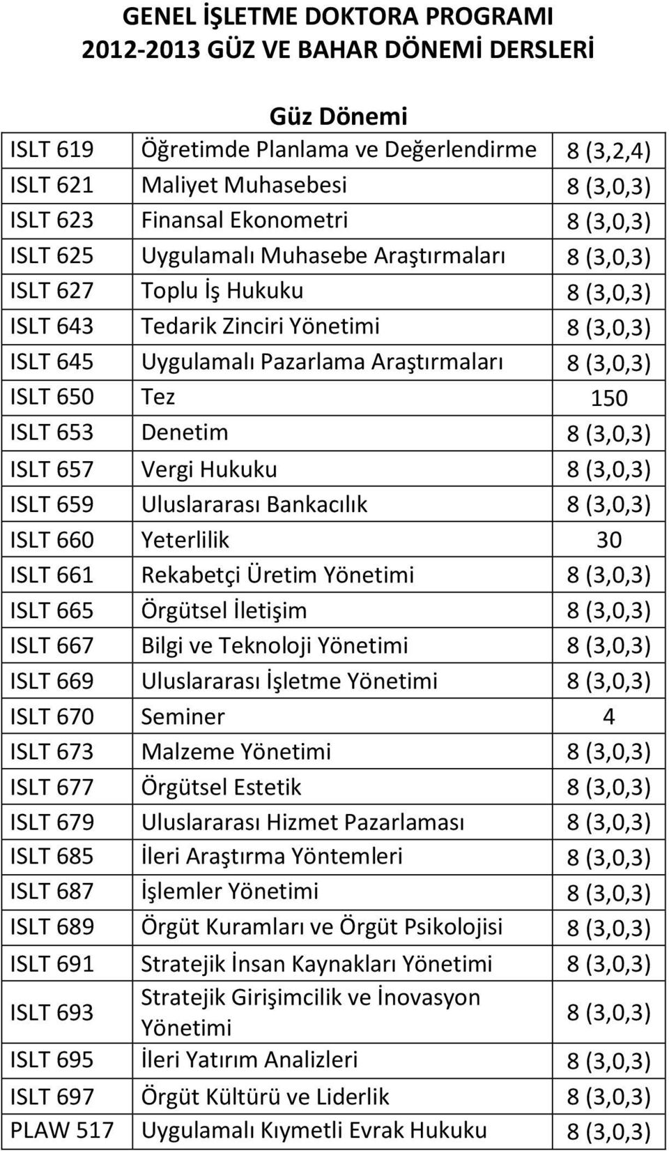 (3,0,3) ISLT 650 Tez 150 ISLT 653 Denetim 8 (3,0,3) ISLT 657 Vergi Hukuku 8 (3,0,3) ISLT 659 Uluslararası Bankacılık 8 (3,0,3) ISLT 660 Yeterlilik 30 ISLT 661 Rekabetçi Üretim Yönetimi 8 (3,0,3) ISLT