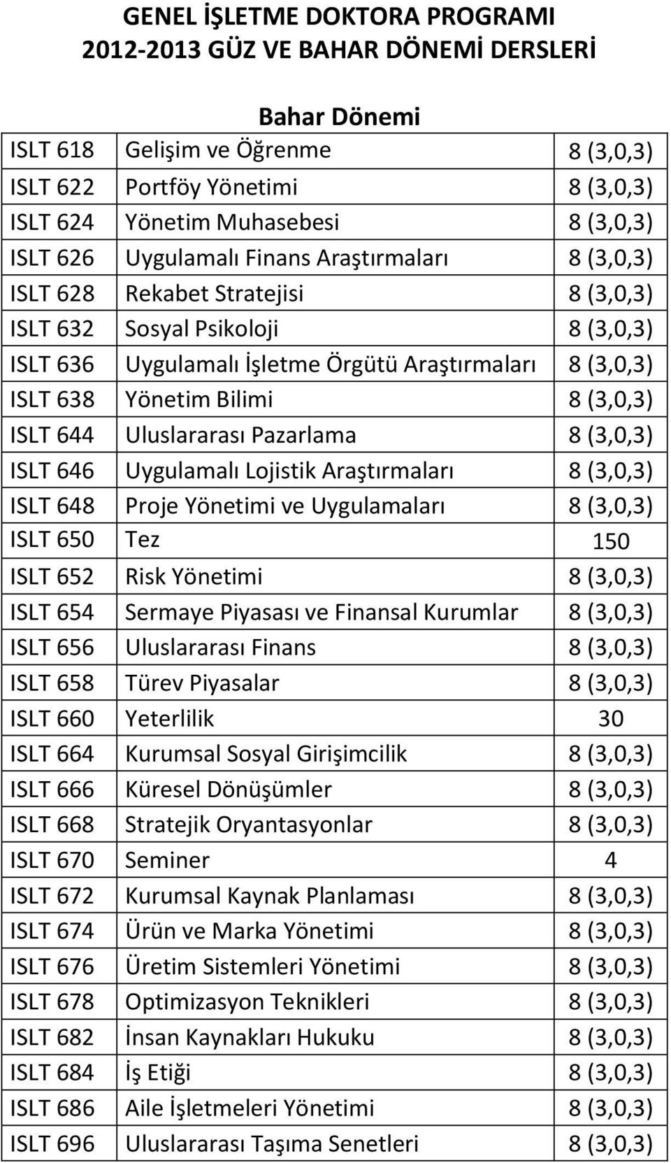 Bilimi 8 (3,0,3) ISLT 644 Uluslararası Pazarlama 8 (3,0,3) ISLT 646 Uygulamalı Lojistik Araştırmaları 8 (3,0,3) ISLT 648 Proje Yönetimi ve Uygulamaları 8 (3,0,3) ISLT 650 Tez 150 ISLT 652 Risk