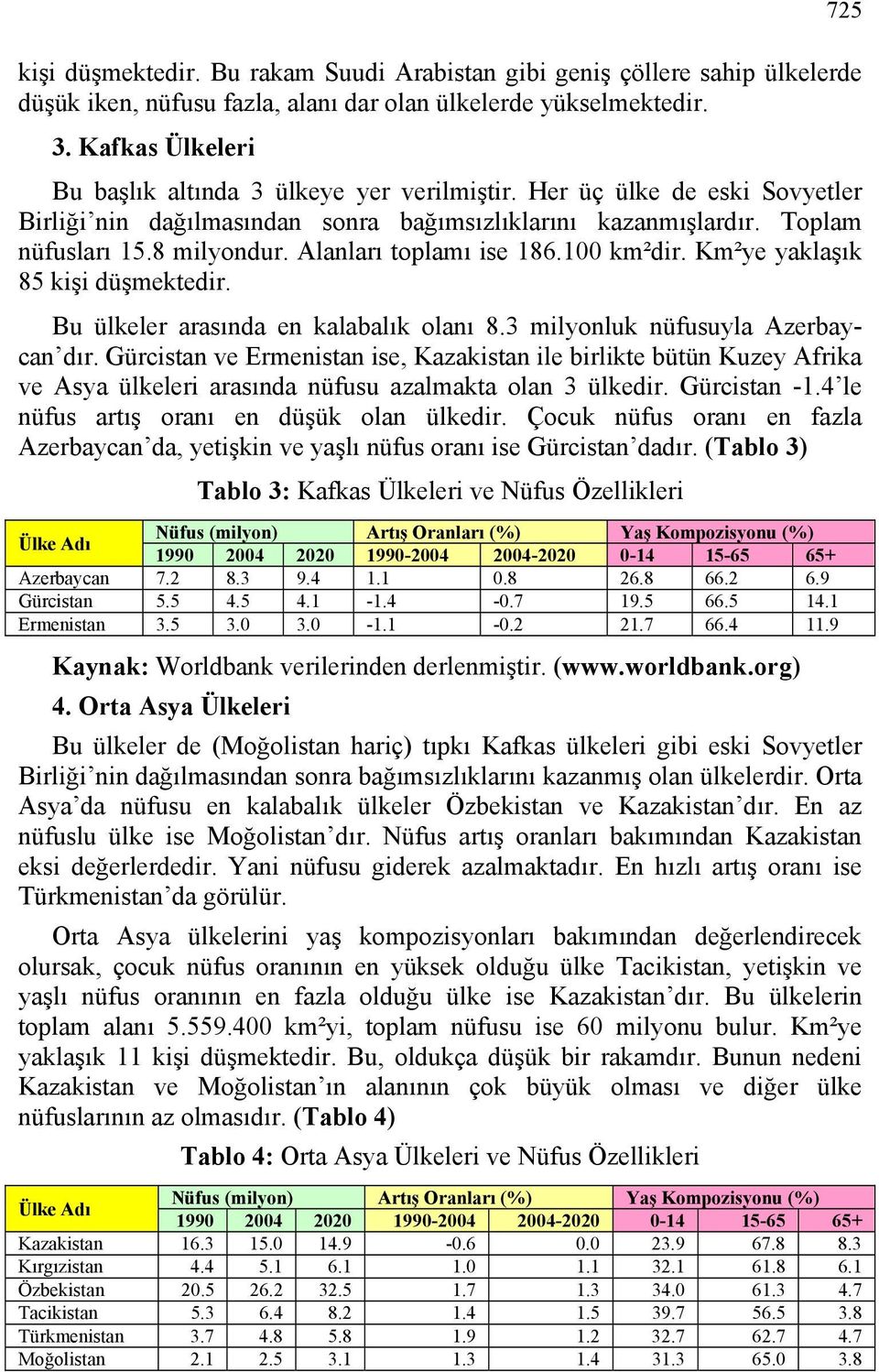 Alanları toplamı ise 186.100 km²dir. Km²ye yaklaşık 85 kişi düşmektedir. Bu ülkeler arasında en kalabalık olanı 8.3 milyonluk nüfusuyla Azerbaycan dır.