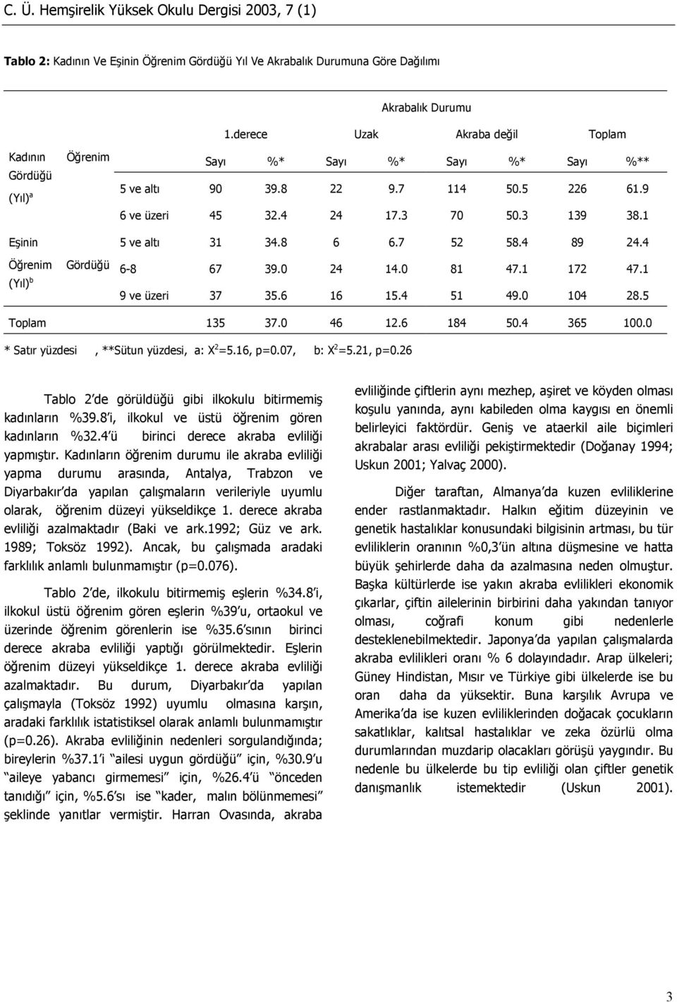 0 104 28.5 Toplam 135 37.0 46 12.6 184 50.4 365 100.0 * Satır yüzdesi, **Sütun yüzdesi, a: X 2 =5.16, p=0.07, b: X 2 =5.21, p=0.26 Tablo 2 de görüldüğü gibi ilkokulu bitirmemiş kadınların %39.