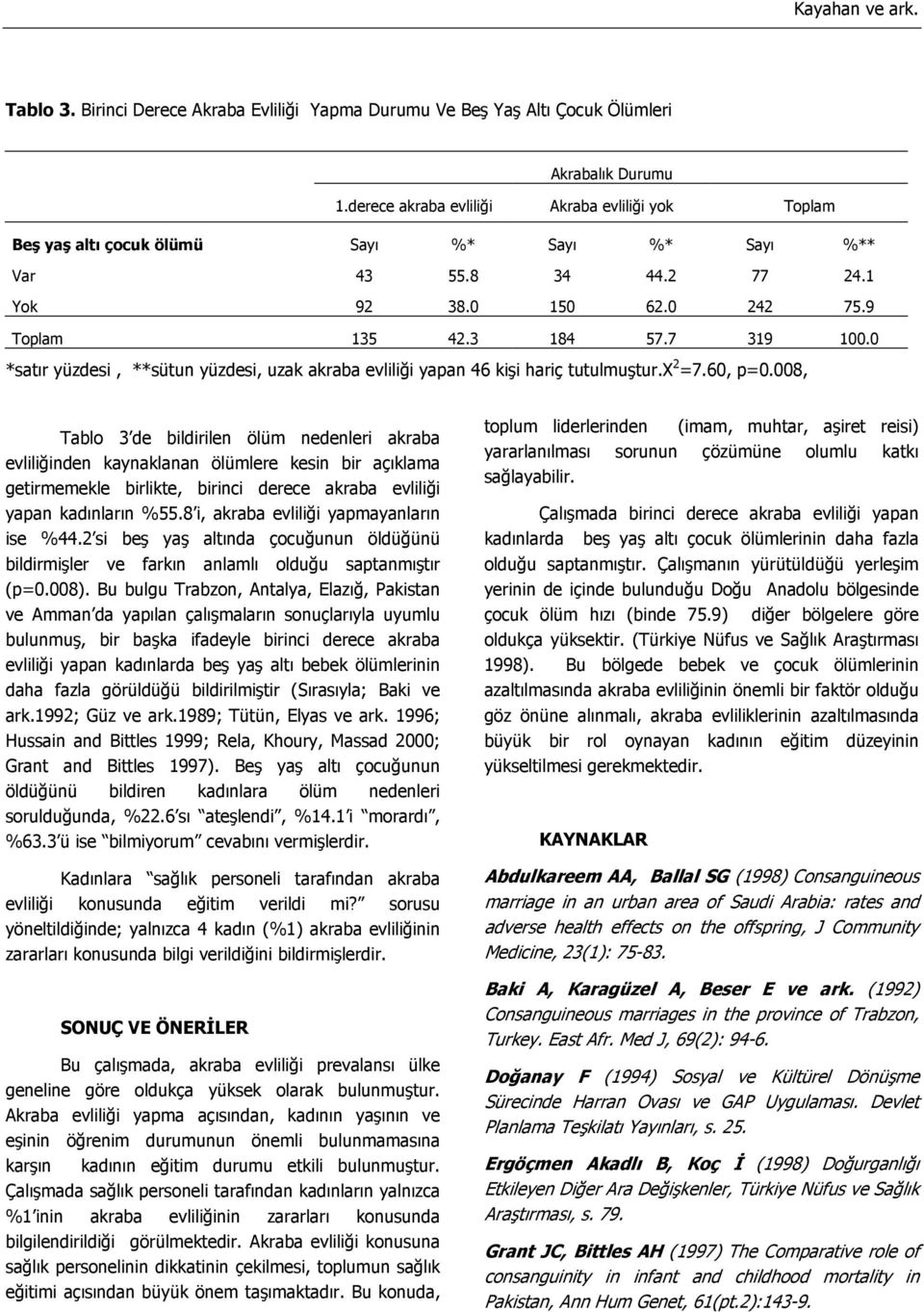 0 *satır yüzdesi, **sütun yüzdesi, uzak akraba evliliği yapan 46 kişi hariç tutulmuştur.x 2 =7.60, p=0.