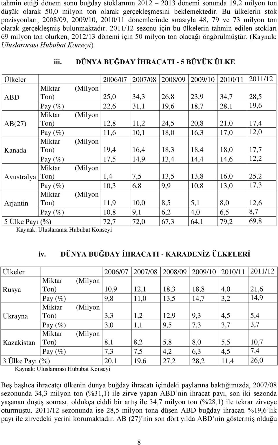 2011/12 sezonu için bu ülkelerin tahmin edilen stokları 69 milyon ton olurken, 2012/13 dönemi için 50 milyon ton olacağı öngörülmüştür. (Kaynak: Uluslararası Hububat Konseyi) iii.