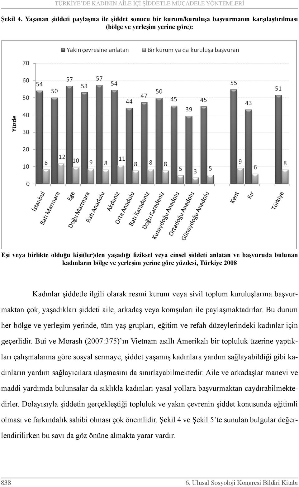 şiddeti anlatan ve başvuruda bulunan kadınların bölge ve yerleşim yerine göre yüzdesi, Türkiye 2008 Kadınlar şiddetle ilgili olarak resmi kurum veya sivil toplum kuruluşlarına başvurmaktan çok,