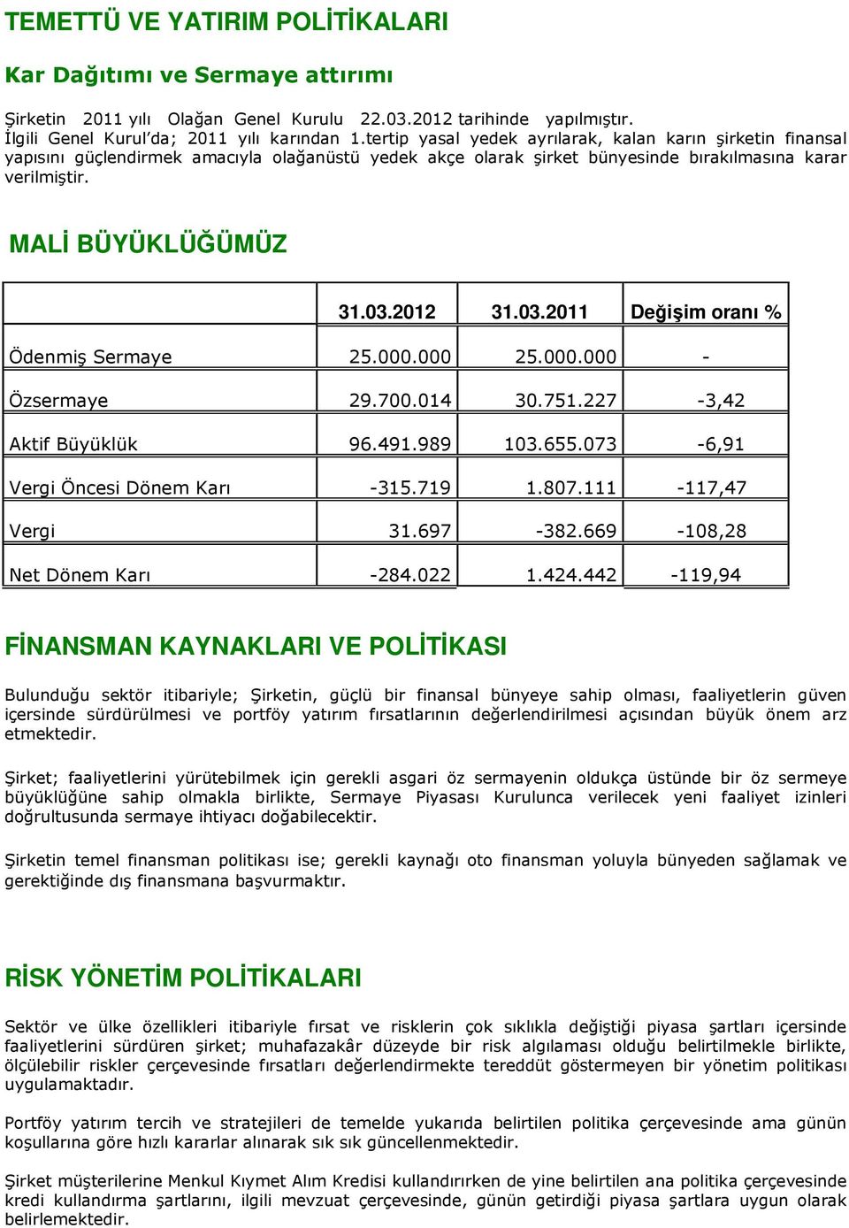 2012 31.03.2011 Değişim oranı % Ödenmiş Sermaye 25.000.000 25.000.000 - Özsermaye 29.700.014 30.751.227-3,42 Aktif Büyüklük 96.491.989 103.655.073-6,91 Vergi Öncesi Dönem Karı -315.719 1.807.